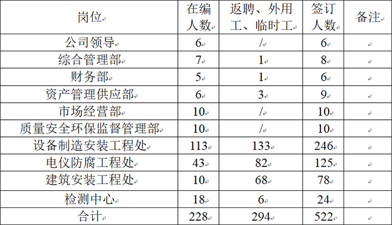 2021年安全出产工作发展情况(图1) 2021年安全出产工作发展情况(图1)