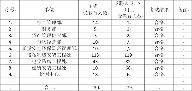 2021年安全出产工作发展情况(图3) 2021年安全出产工作发展情况(图3)