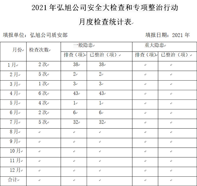 2021年安全出产工作发展情况(图23) 2021年安全出产工作发展情况(图23)
