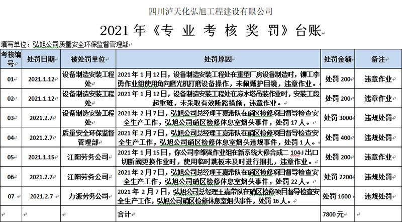 2021年安全出产工作发展情况(图24) 2021年安全出产工作发展情况(图24)